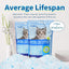 Crystal Cat Litter For Pets, No Caking, Odor Control, Light Weight, Low Dust, Easy To Use