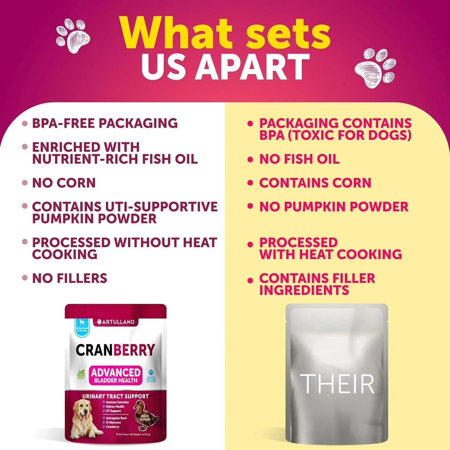 Do Not Sell On Amazon Dog UTI Treatment Cranberry Supplement Bladder Control Urinary Tract Infection Incontinence Pill Bladder Stones UTI Medicine Treats 70 Soft Chews For Kidney Support With Fish Oil