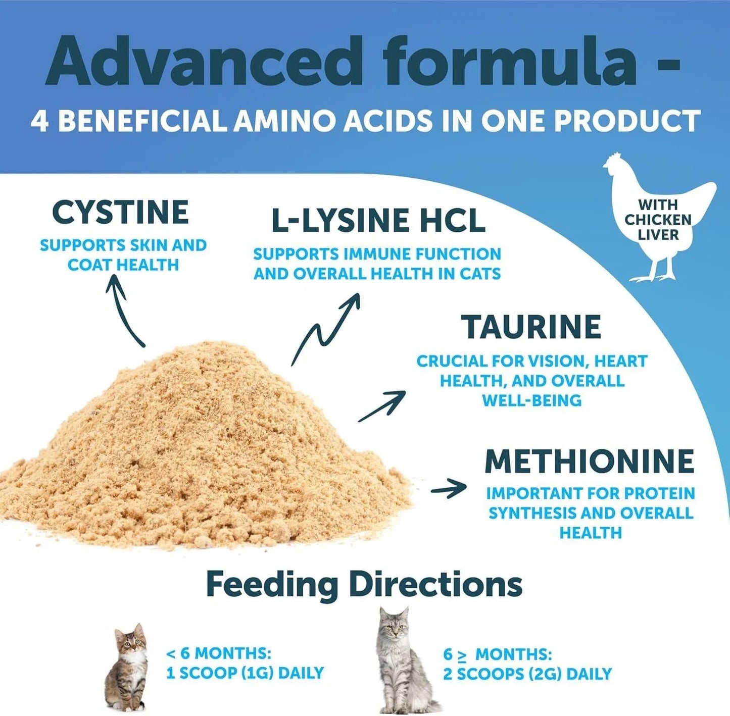 Do Not Sell On Amazon  L Lysine For Cats Lysine Powder Supplement 900mg Serving Immune Support For Cats & Kittens Sneezing Runny Nose Squinting Watery Eyes Cold Eye Respiratory Health With Taurine